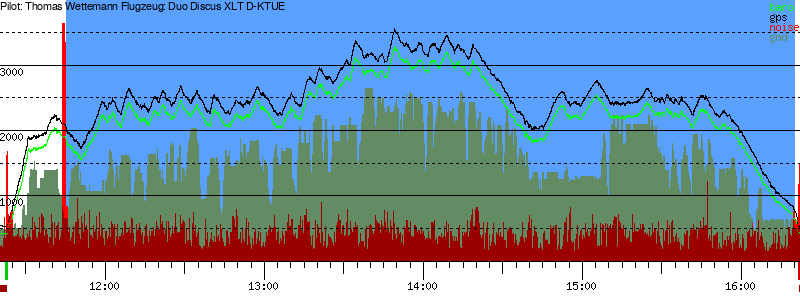 Barometer